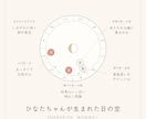 おめでとうの日の空を、世界に一通の手紙にします 誕生・還暦・記念日に。“あの日の空”を贈りませんか イメージ6