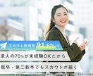バナー、メインビジュアル等作成いたします 大手企業のバナーデザイン経験あり イメージ2