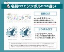 配信者さんにおすすめのシンボルロゴ作成します 商用利用込みでお得！オリジナルグッズや透かしに使えます イメージ2