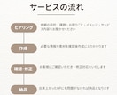 個人事業主様のお悩みに寄り添い、HPを制作します 安価で導入しやすく、事業主様での運用方法もレクチャーします！ イメージ2
