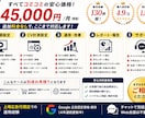 Google広告を設定から1ヶ月まるごと運用します 初期設定・CV計測・改善提案・月次報告まで全て対応 イメージ8