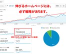 コーポレートサイトをWEBコンサル付きで制作します SEO成長戦略つき！事業と共に成長する”勝ち”ホームページ！ イメージ9