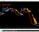 FXで一目均衡表の雲が見やすくなります FX経験者様に送る見やすい一目均衡表のインジケ-タです イメージ1