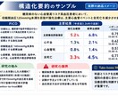 英語医学論文を抄読会向けに整理・解説します 英語医学論文を抄読会で説明できる形に整理します イメージ3