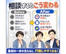 初めての副業商品づくりをAIツールで支援します 何を売るか迷う初心者に。資格や実績がなくても副業は始められる イメージ9
