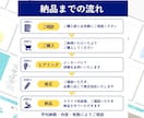 スライドを見やすく・分かりやすくデザインします 伝えたいを、もっと伝わるカタチに イメージ7