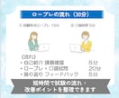 キャリアコンサルタント実技ロープレ練習します 30分初回お試し・最終確認｜ロープレ1回＋フィードバック イメージ2