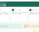 保護猫施設専用の作業カードを作ります 給餌・清掃手順を新人にも伝わる1枚に整理 イメージ3