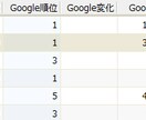 SEO対策に関する細かい情報をアドバイスします 一問一答の最適なSEO対策アドバイス イメージ2
