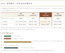 姓名判断の鑑定書を新旧字体と四柱推命で書きます 新字体と旧字体、両方で数えて並べます。改名は勧めません イメージ3