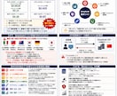 DeepSeekの安全な運用・導入の講義を行います 中国製AIのリスクと活用戦略をアーキテクチャから解説します！ イメージ4