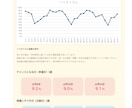 四柱推命で１か月間の運勢を可視化します 命式から希望月の日別運気・幸運日と注意日をPDFでお届け イメージ5