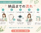 あなた専用のAI秘書GPTsを作ります 発信・事務作業をあなた専用AIで効率化 イメージ5