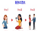 法人口座開設用【格安】ホームページ作成します 【格安】各種審査・名刺代わり・採用に最適【即日】 イメージ2