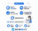 ブログ記事ネタ30個＋タイトル案を作成します 初心者向け｜何を書けばいいかを見える化します イメージ3