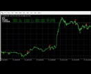 バイナリーオプションインジケーターを提供します プロトレーダーが開発した究極の独自ロジックを搭載。 イメージ4