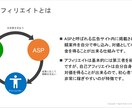 自己アフィリエイトのやり方を教えます お小遣いが欲しい・これから何かを無料で簡単にやりたい方へ イメージ1