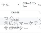 インスタFacebook広告の初期設定支援します 現役8年のプロがサポート！Meta広告インスタ広告 イメージ3