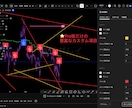 G order（Pro版）インジケーターになります GOLD専門インジケーター。勝ちを徹底的に勝ちをサポート イメージ8