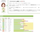 食欲の秋で太った1ヶ月で体重5kg減らします ※口コミ頂ける方限定！11月限定価格でサポートします⭐︎ イメージ5