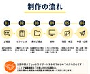 ストア診断後｜Amazonストア改善します 診断結果をもとに改善まで対応します イメージ3