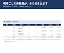 建設業の出面表と人工集計シートをお渡しします 前の日をコピーして直すだけ。現場ごとの労務費まで出ます イメージ4