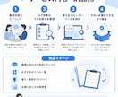 AI初心者向けに業務効率化プランを作ります 課題整理・ツール選定・専用プロンプトまで一式納品 イメージ4