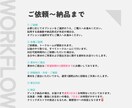 ポップアート風プロフィールムービー制作します 北欧風の花柄デザイン｜写真とコメントで完成＆丁寧サポート イメージ3