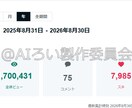 note170万PV実績ライターが運用代行します SEO対策や有料記事購入率向上のコツまで幅広く対応 イメージ6
