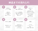 2点セット！CanvaでLPと資料作成します 3パターンからカスタマイズできるLPと資料作成20ページ分！ イメージ9