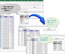 業務の効率化をサポートします 集計やデータの結合を行うExcel VBAプログラムをご提供 イメージ2