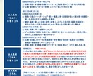 お名前の吉凶・性格・運勢をお伝えします 「画数」だけ良くても吉名にはならない。その理由が分かります。 イメージ4