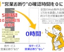 Web制作会社への営業が楽になるリストを作成します 営業NG会社が無いリストで営業効率化　営業成功の可能性を拡大 イメージ2