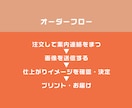 世界でひとつだけのオリジナルTシャツお作りします 洗濯にも超強いドライシャツで作る昇華転写シャツ イメージ6