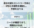 これから伸びる波を " ごそっと " 掴み取ります 初心者の方も、稼げていない方も、たった「４ステップ」で可能！ イメージ4