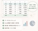 医療事務経験あり|丁寧なデータ入力を心がけてます 医療事務経験あり!医療・ECのデータ入力バナー制作 イメージ5