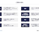 Mac対応★VBAマクロでExcelを自動化します 100件超の実績！医療福祉・工場・小学校等の転記やCSV整形 イメージ5