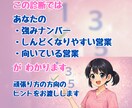 強みナンバーで向いてる営業方法を診断します 頑張り方じゃなく、向いてるやり方を見つける イメージ3