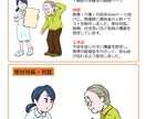 Web記事・説明ページ向け人物イラストを制作します 分かりやすく親しみやすい人物表現が得意です イメージ2
