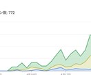 不動産専門。3日ください。MEOで上位表示させます 公式グーグルプロダクトエキスパートがアドバイスします イメージ3