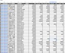 スクレイピングで指定サイトのデータを収集します CSV/Excel等で短期納品｜分析レポートオプションあり イメージ2
