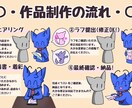デフォルメ ケモのイラスト描きます ケモノ・マスコット系の可愛いデフォルメが得意です！ イメージ5