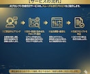 ご要望に沿ったプロンプト作成致します 【AI初心者歓迎】あなたの為のプロンプト作成します！ イメージ9
