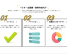 広告業界OLがパワポ資料作成します 【現代風】金額相談可能です◎見やすさ重視の資料作成行います イメージ1