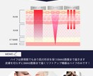 美容看護師×マーケターがSNS運用をします 美容・医療現場の知見を活かしたSNSサポート イメージ2