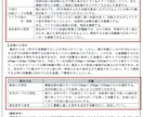 ものづくり補助金の事業計画書を作成します 【コンサル x 投資銀行出身者】短納期で高品質な事業計画書 イメージ7