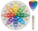 SNS・HP・資料用 ┃ シンプルな図解つくります ユーザビリティ向上のためのシンプル図解!! イメージ2