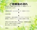 格安で自分が作りたい動画をつくれます 細かいところまで指定できるから作りたい動画が作れる‼︎ イメージ2