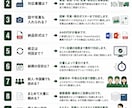 製造・工場の作業手順書を作ります 現役工場責任者が多言語対応で誰が読んでも迷わない手順書を作成 イメージ6