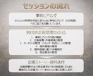 商品企画のストーリーを構造化します 構造化して商品仕様まで落とし込む壁打ち支援 イメージ6